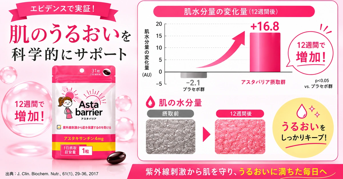 asta_barrier_hydration_1200x628