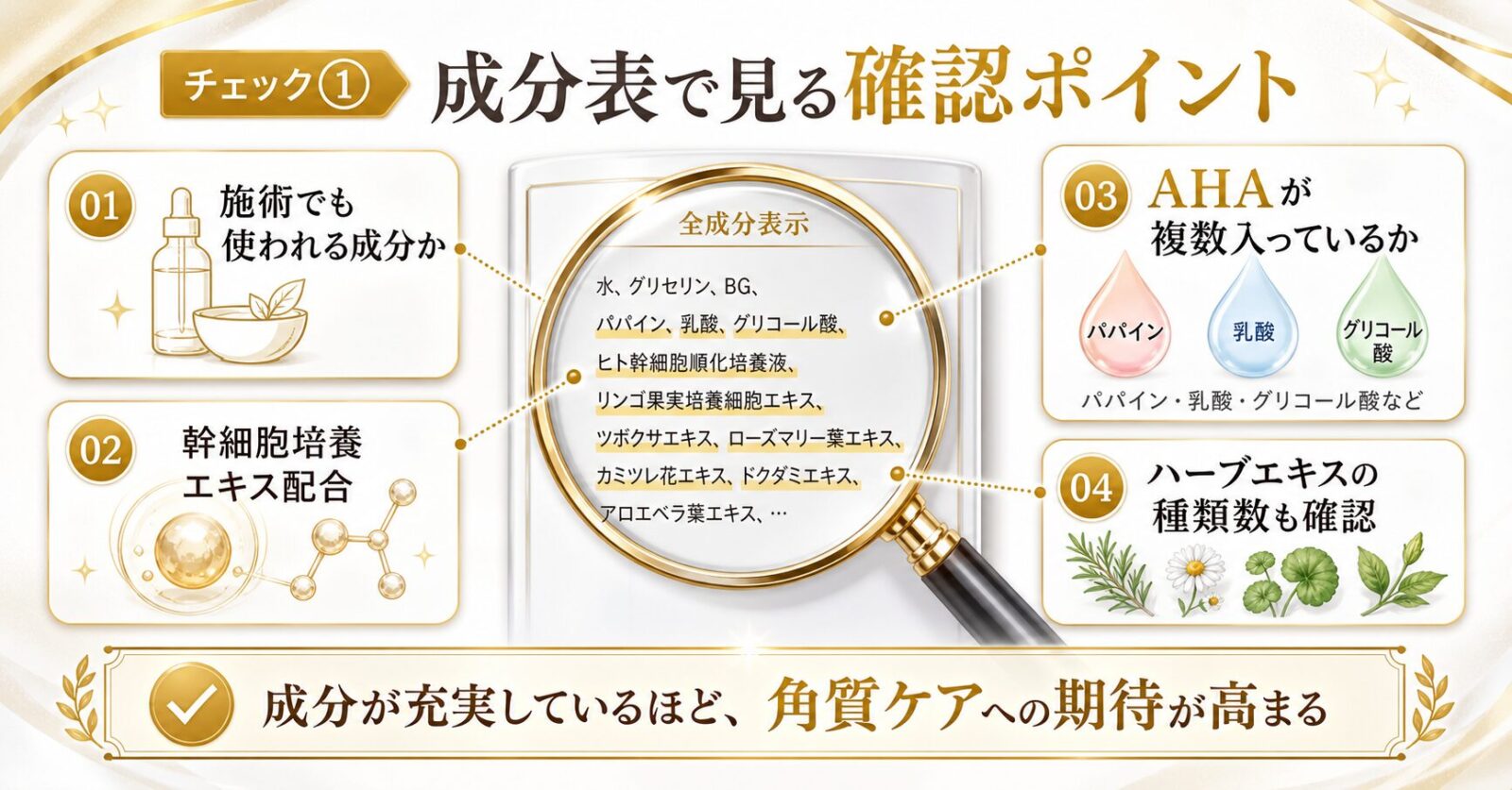 ハーブピーリングクレンジング_成分でみる
