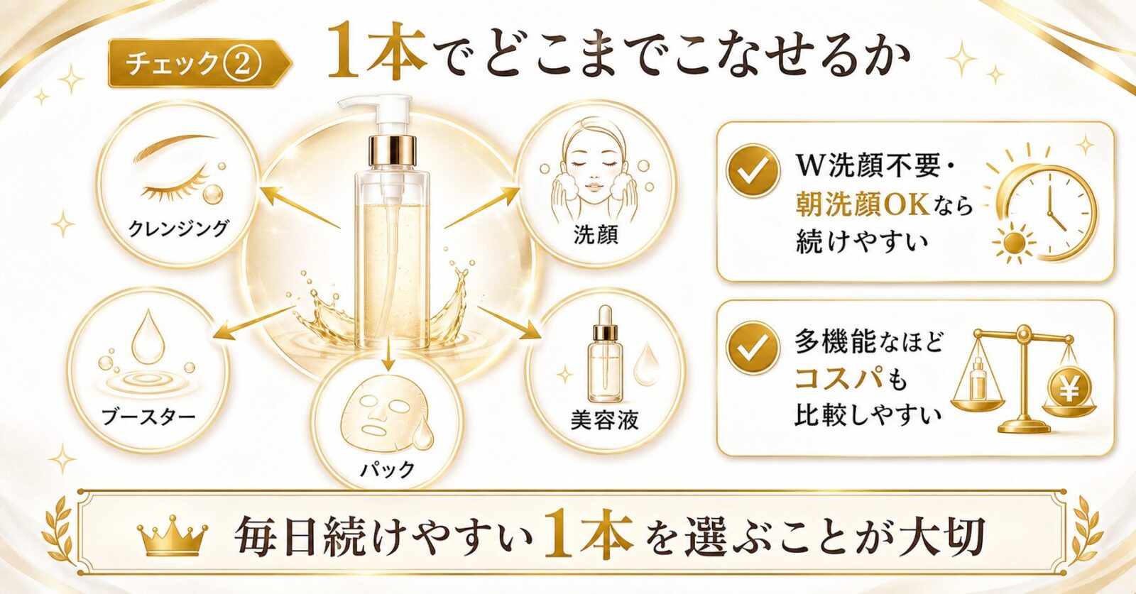 ハーブピーリングクレンジング_用途でみる
