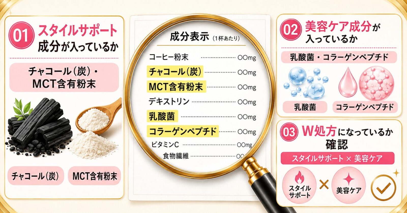 機能性コーヒーW処方