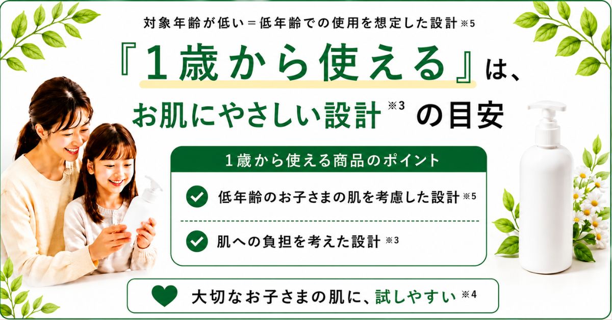 選び方2 (3)
