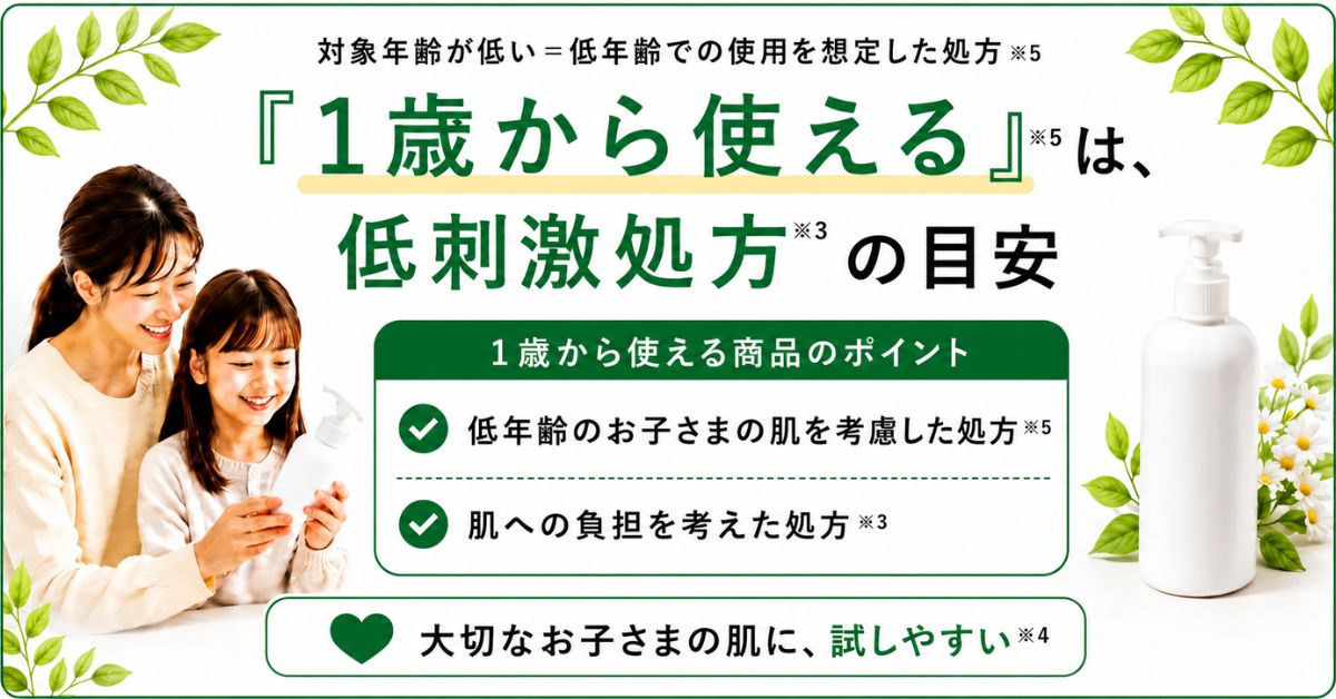 選び方①