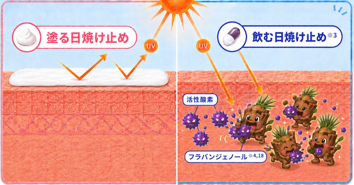 選び方フラバンジェノール